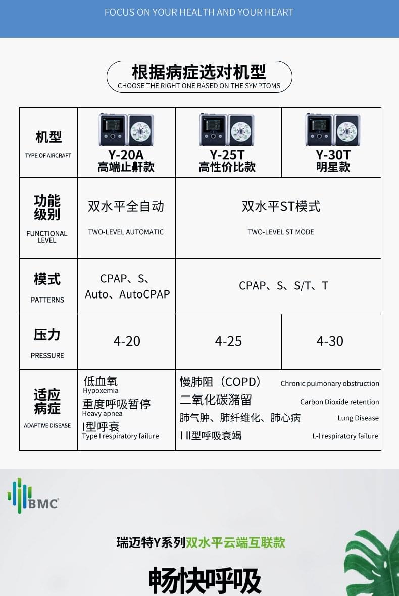 瑞迈特双水平呼吸机ST打呼噜家用无创睡眠呼吸器